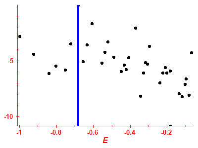 Strength function log